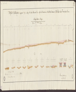 Profilo di Livellazione, e corrispondenti Sezioni, in analogia della relativa Planimetria Tav.a I.a., riferibile alla Strada distinta in tre Tronchi detta della Canovina, e del Ponte Testa, o Cascine Canove, ubicata nel Comune di Colognola, in Distretto I.o di Bergamo / Daniele Mangini Ing